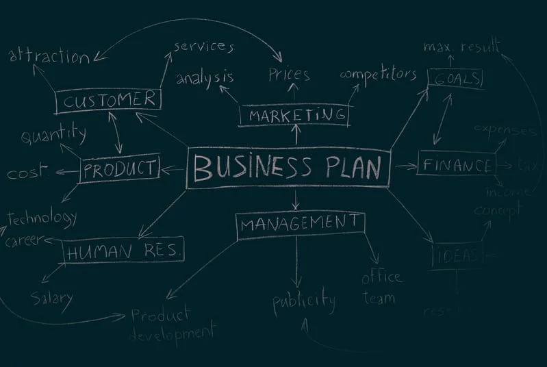 Pizarra con plan de negocios dibujado, esquematizando objetivos, estrategias y proyecciones comerciales